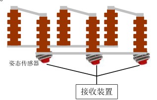 变电站用一键顺控姿态传感器 安装示意图.jpg